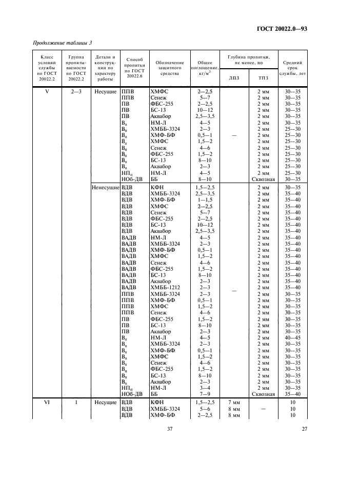 ГОСТ 20022.0-93,  29.