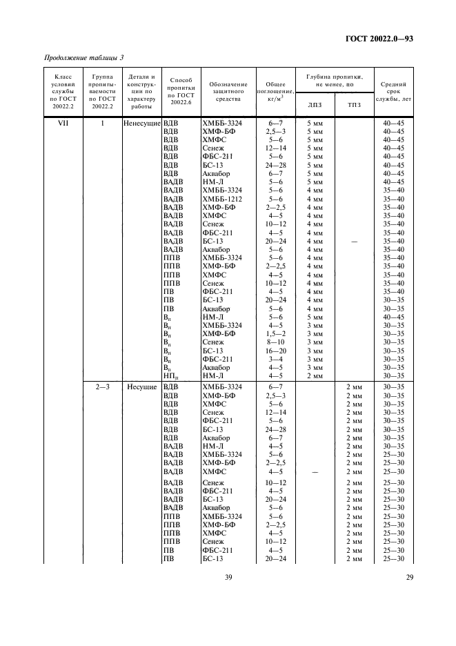 ГОСТ 20022.0-93,  31.