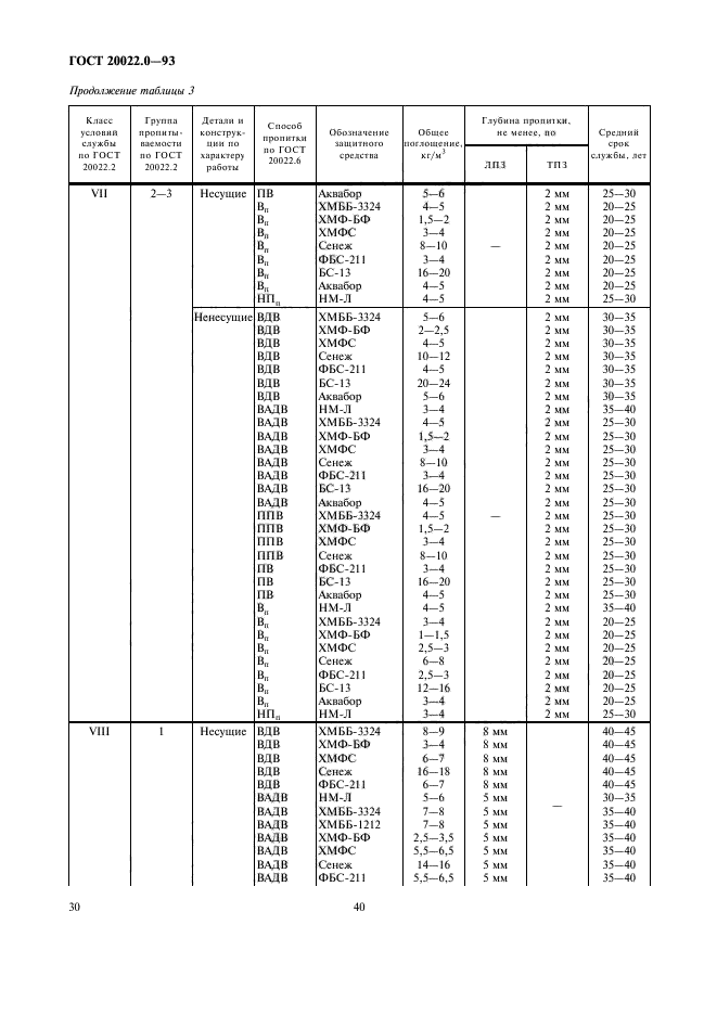 ГОСТ 20022.0-93,  32.