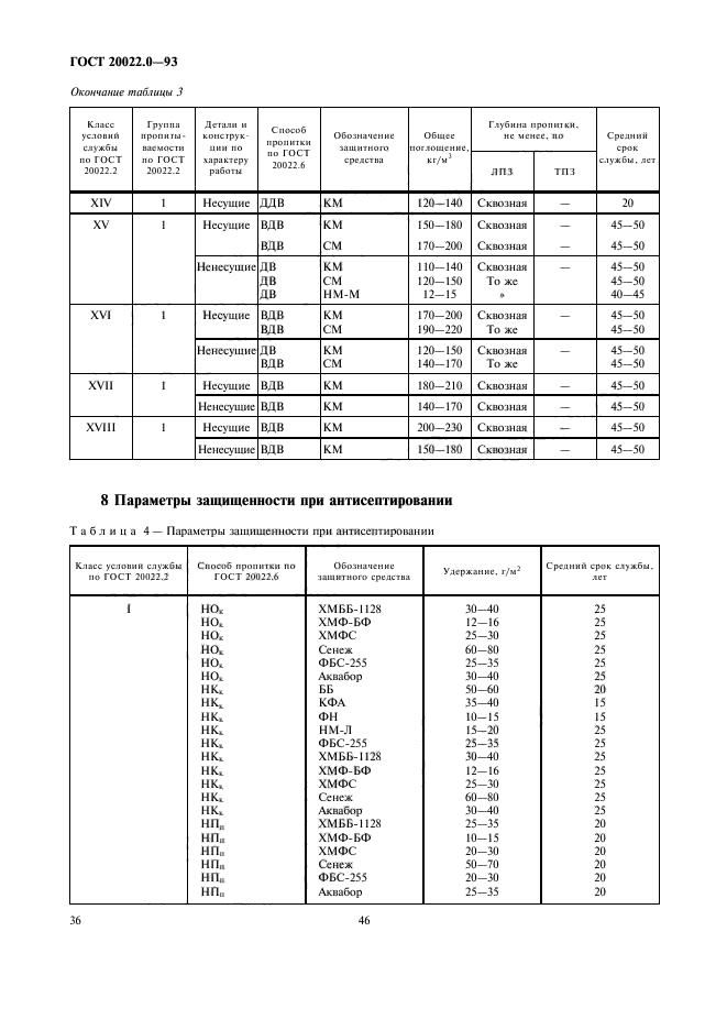 ГОСТ 20022.0-93,  38.