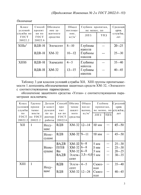 ГОСТ 20022.0-93,  45.