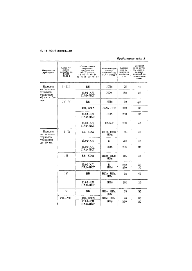 ГОСТ 20022.6-93,  12.