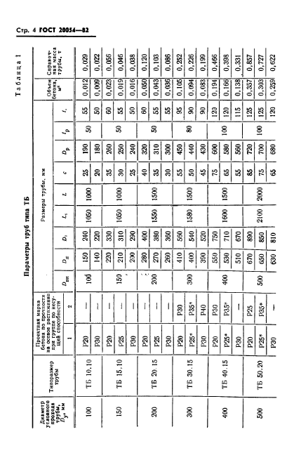 ГОСТ 20054-82,  6.