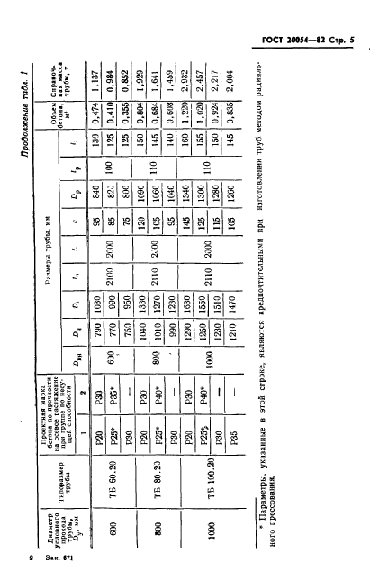 ГОСТ 20054-82,  7.