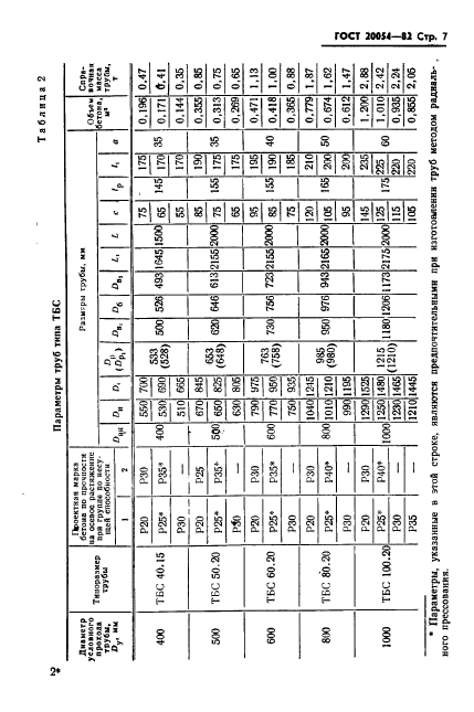 ГОСТ 20054-82,  9.