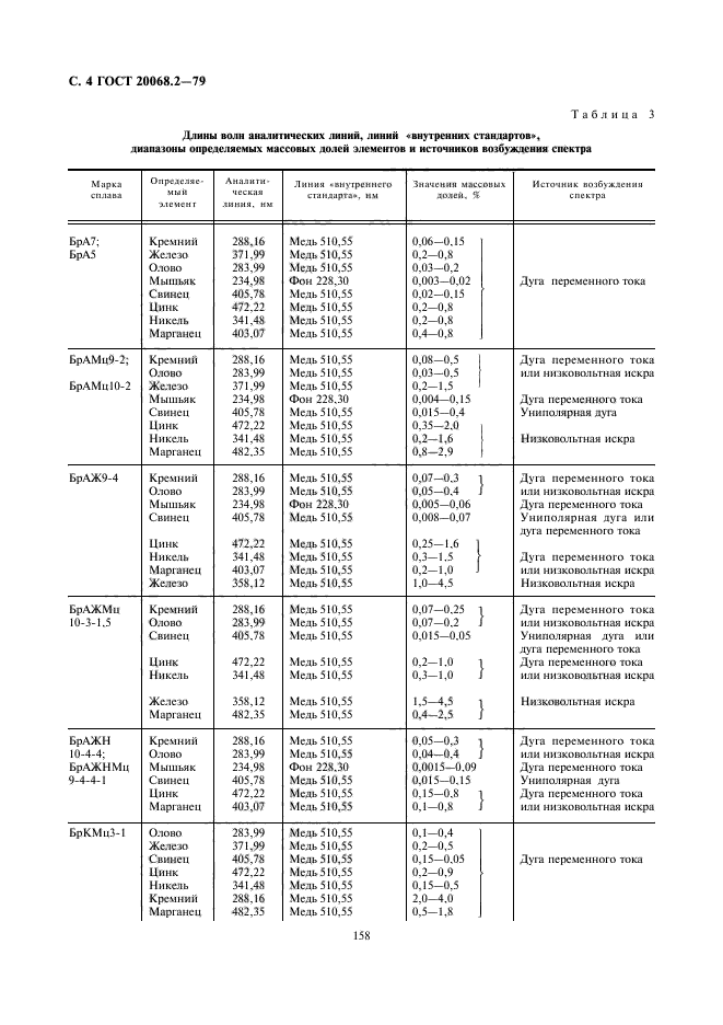 ГОСТ 20068.2-79,  4.