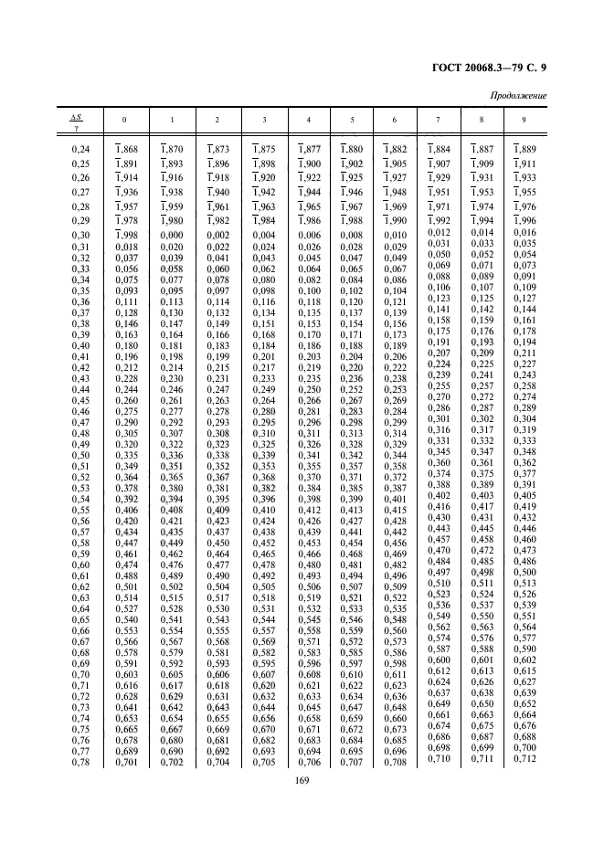 ГОСТ 20068.3-79,  9.