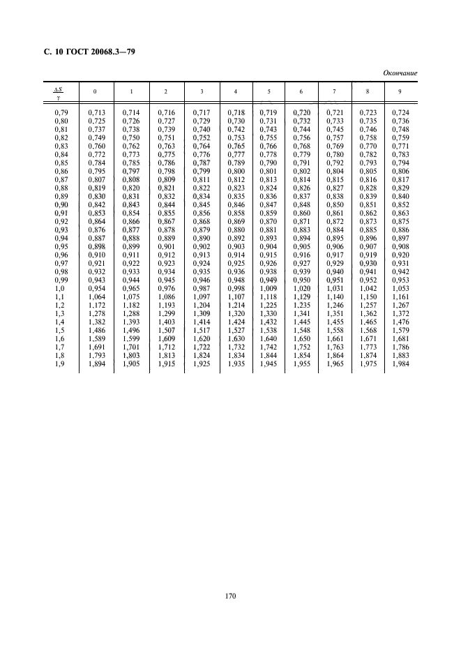 ГОСТ 20068.3-79,  10.