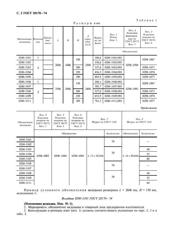 ГОСТ 20170-74,  3.