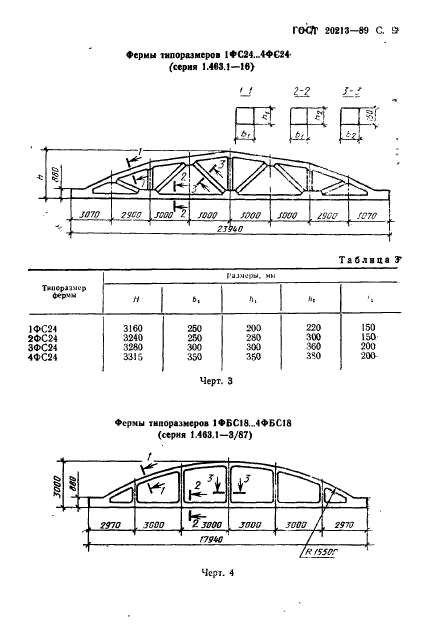 ГОСТ 20213-89,  10.