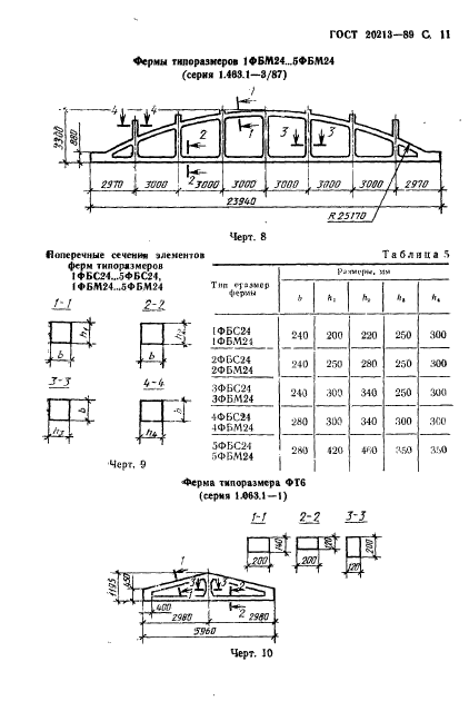 ГОСТ 20213-89,  12.