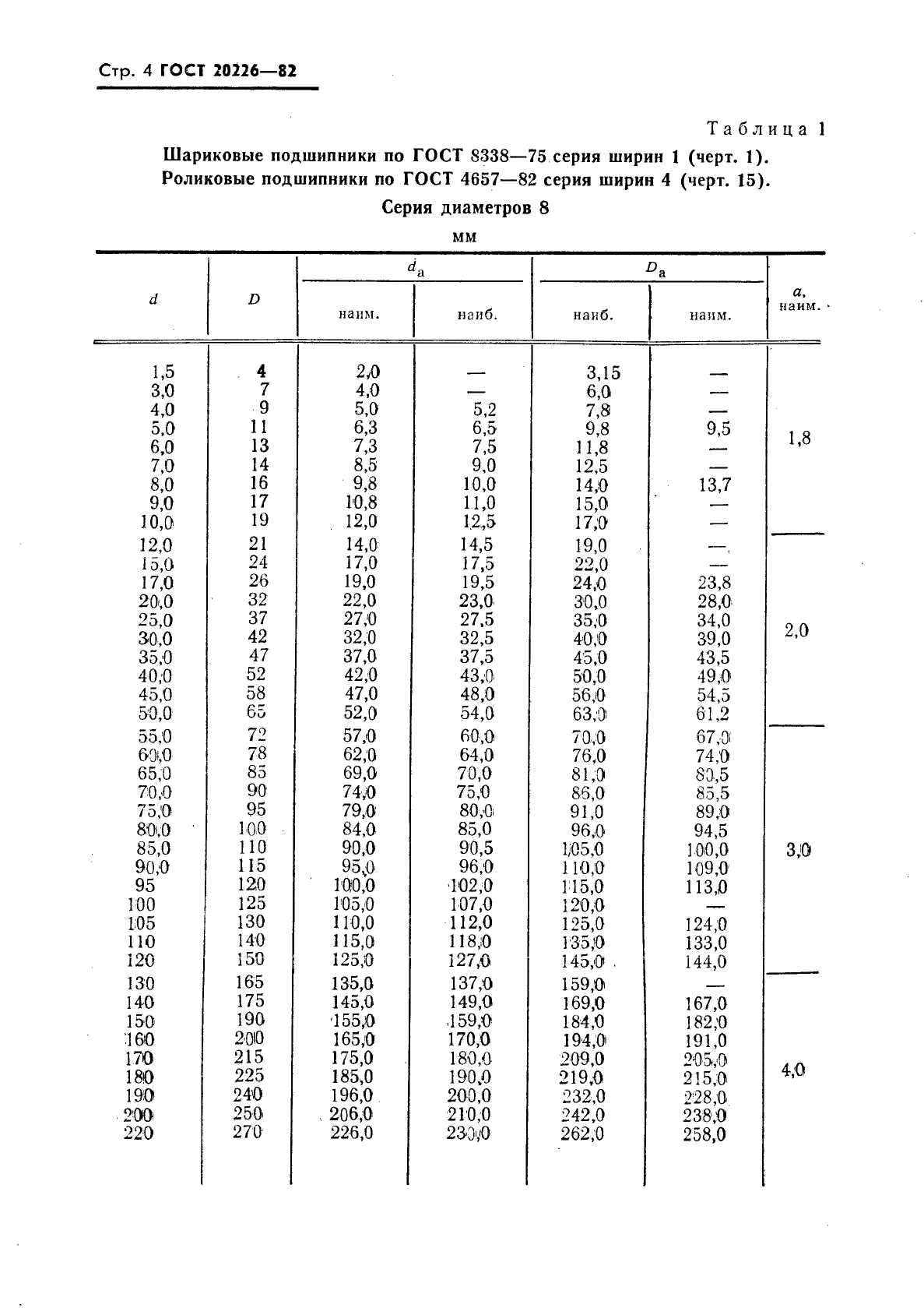 ГОСТ 20226-82,  5.