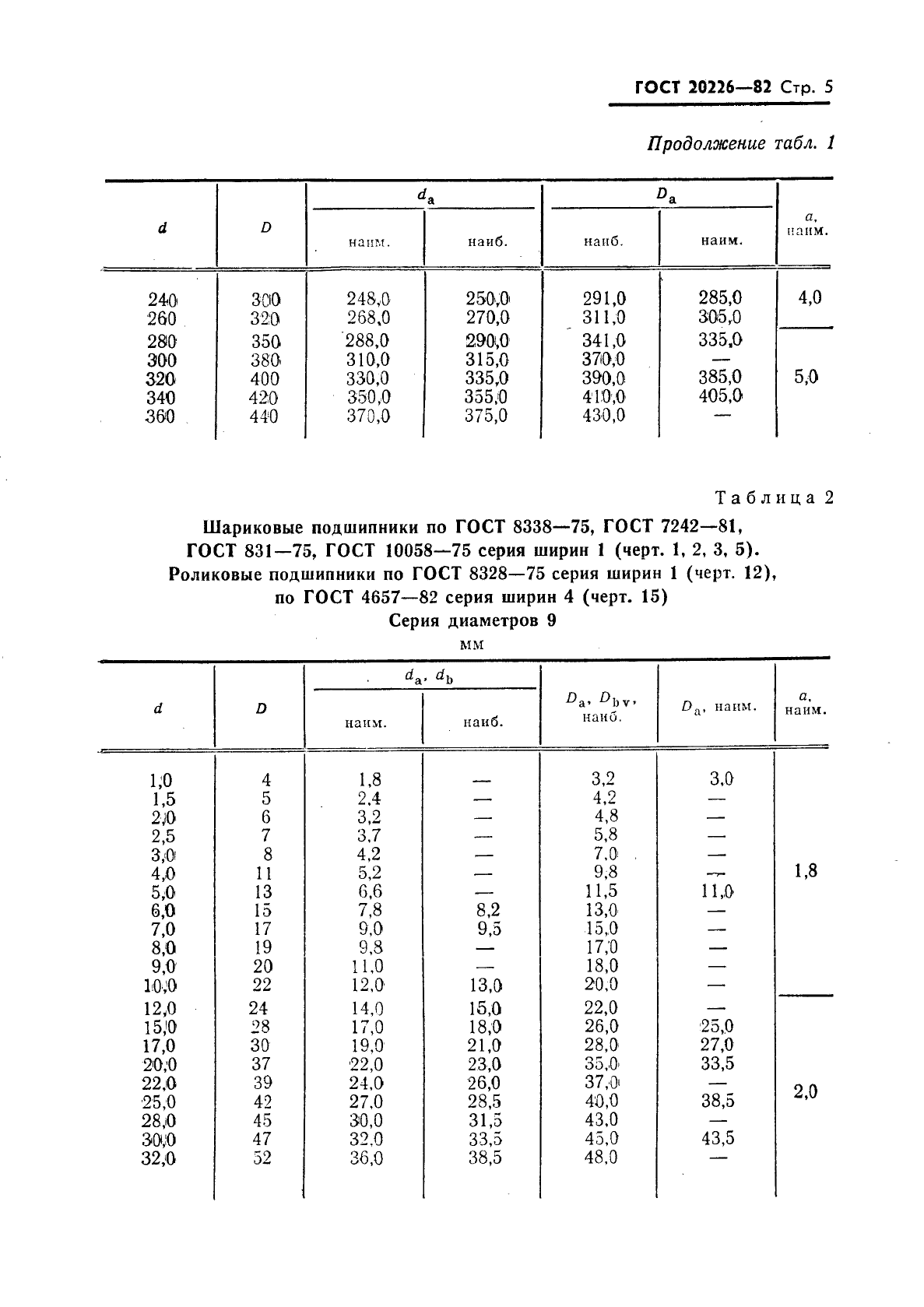 ГОСТ 20226-82,  6.