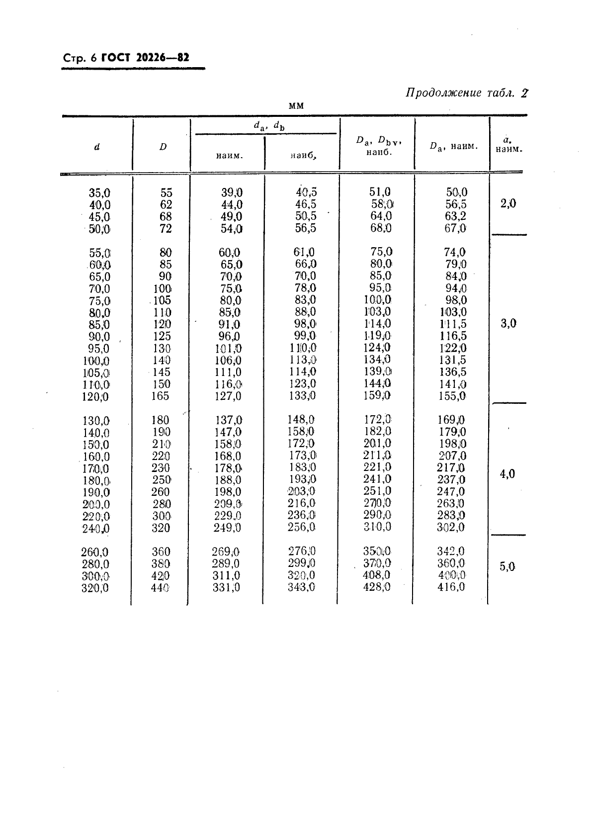 ГОСТ 20226-82,  7.