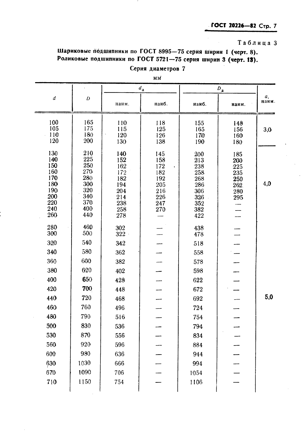 ГОСТ 20226-82,  8.