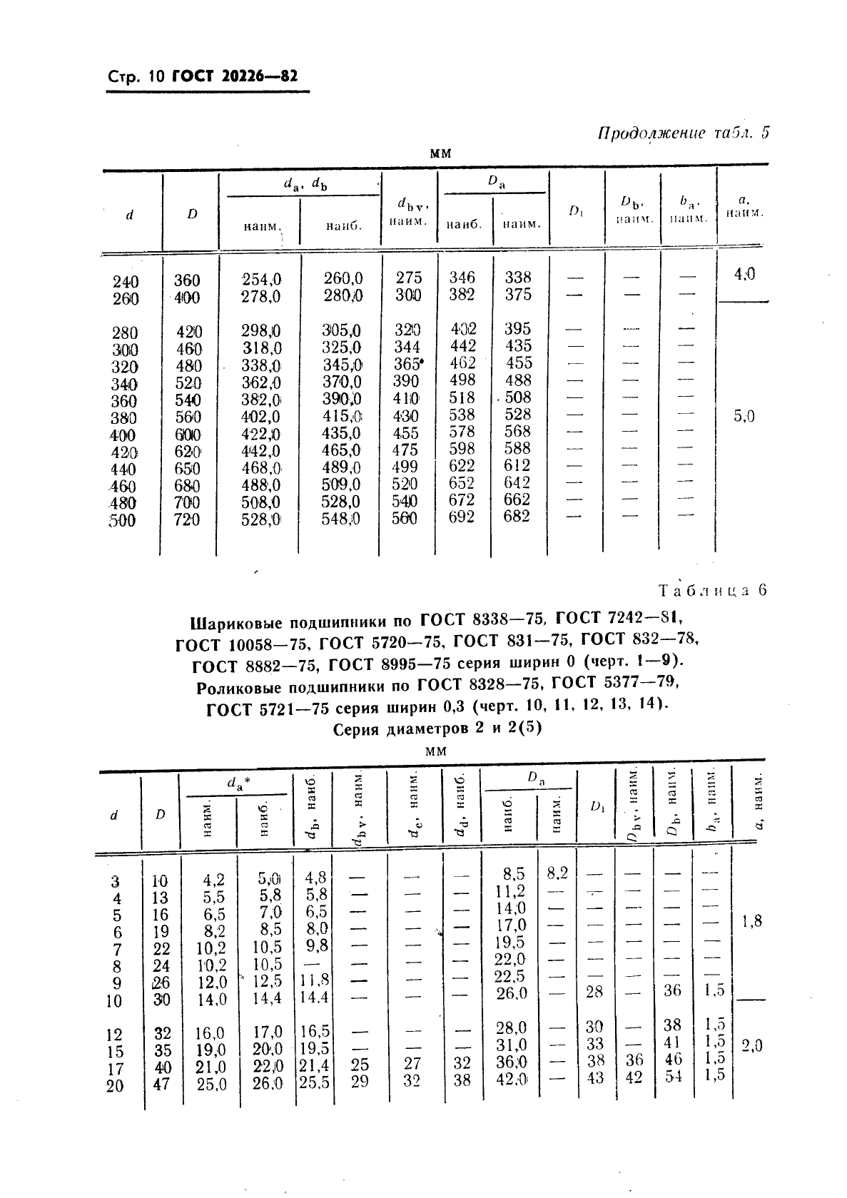 ГОСТ 20226-82,  11.