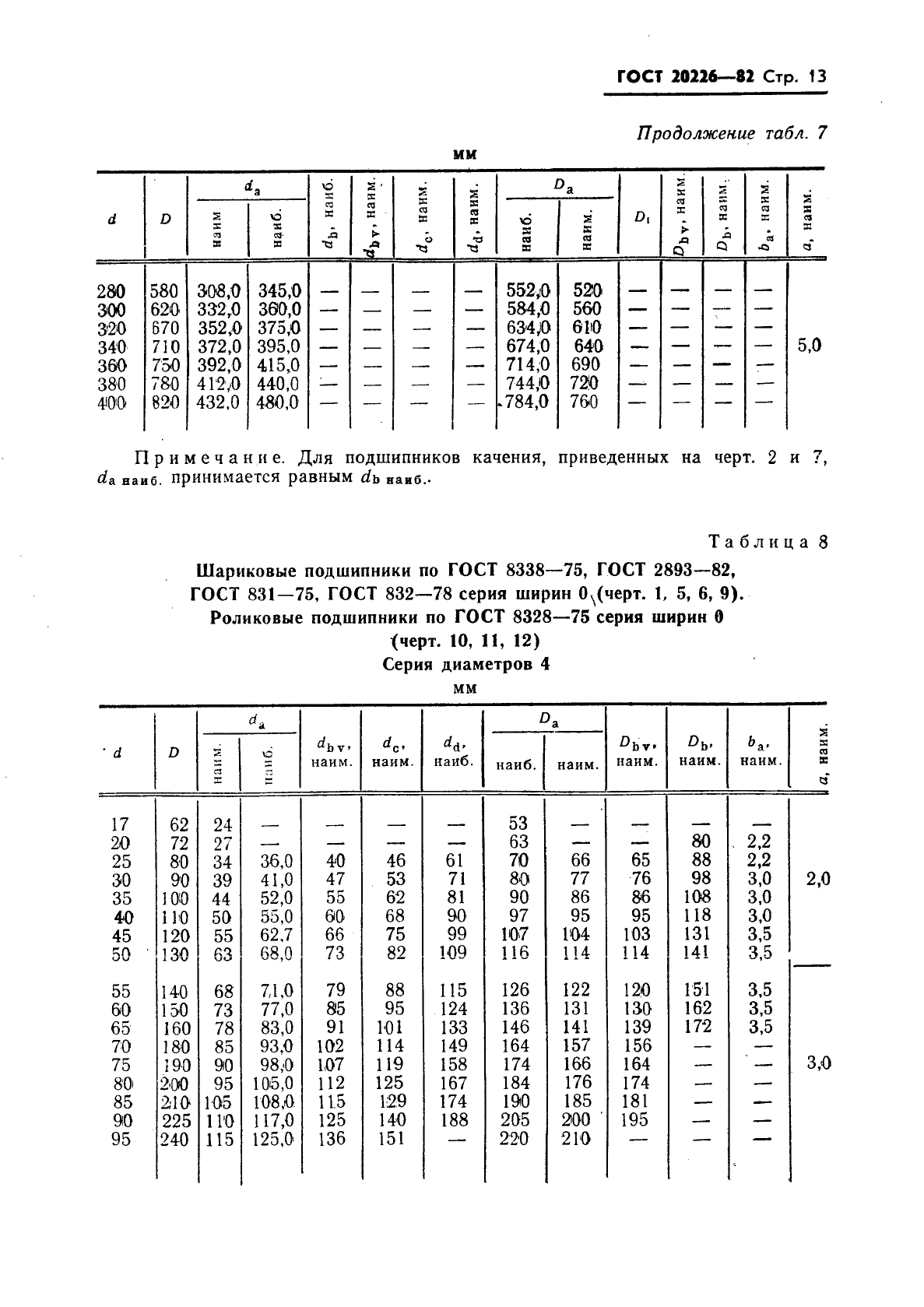 ГОСТ 20226-82,  14.