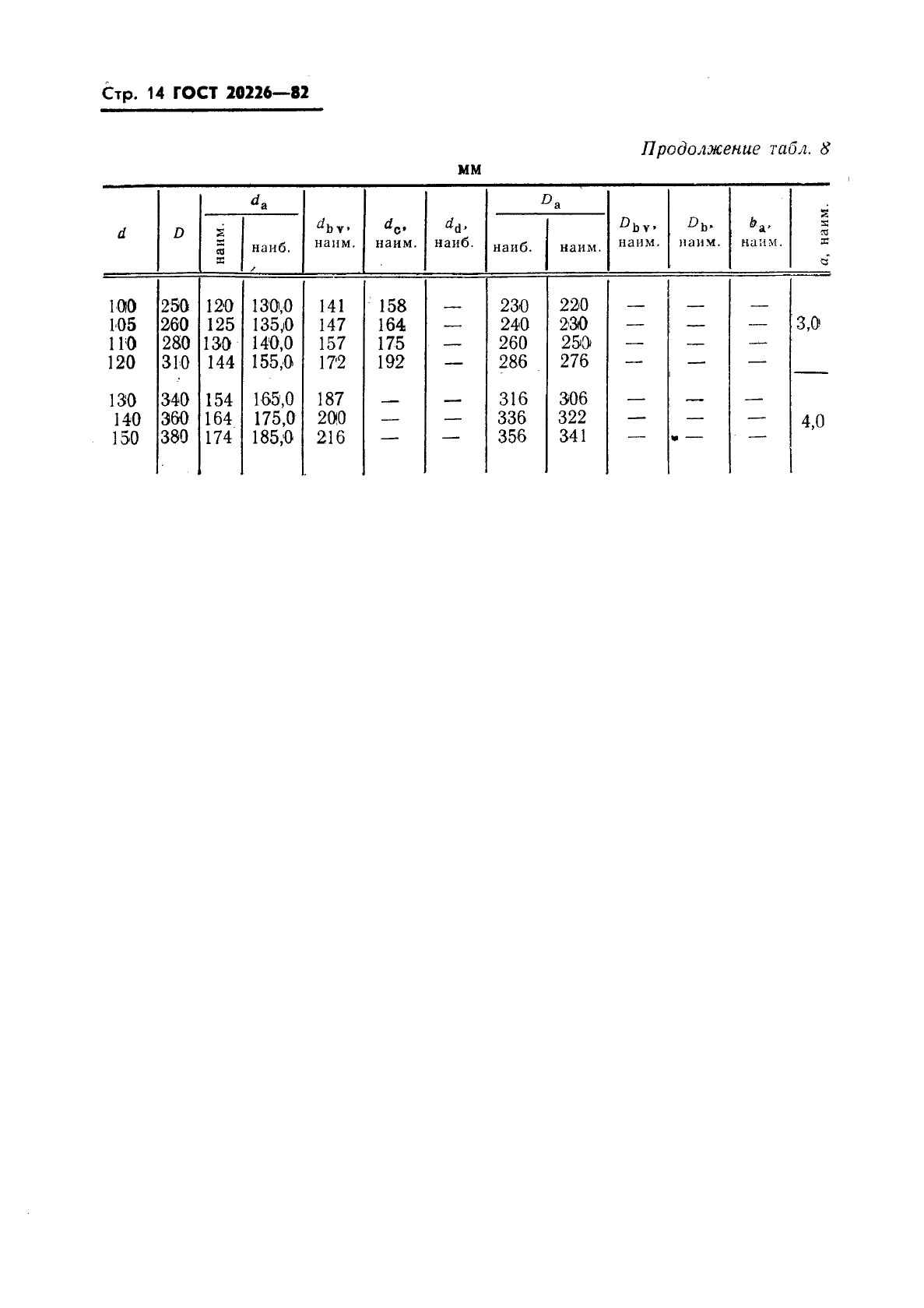 ГОСТ 20226-82,  15.