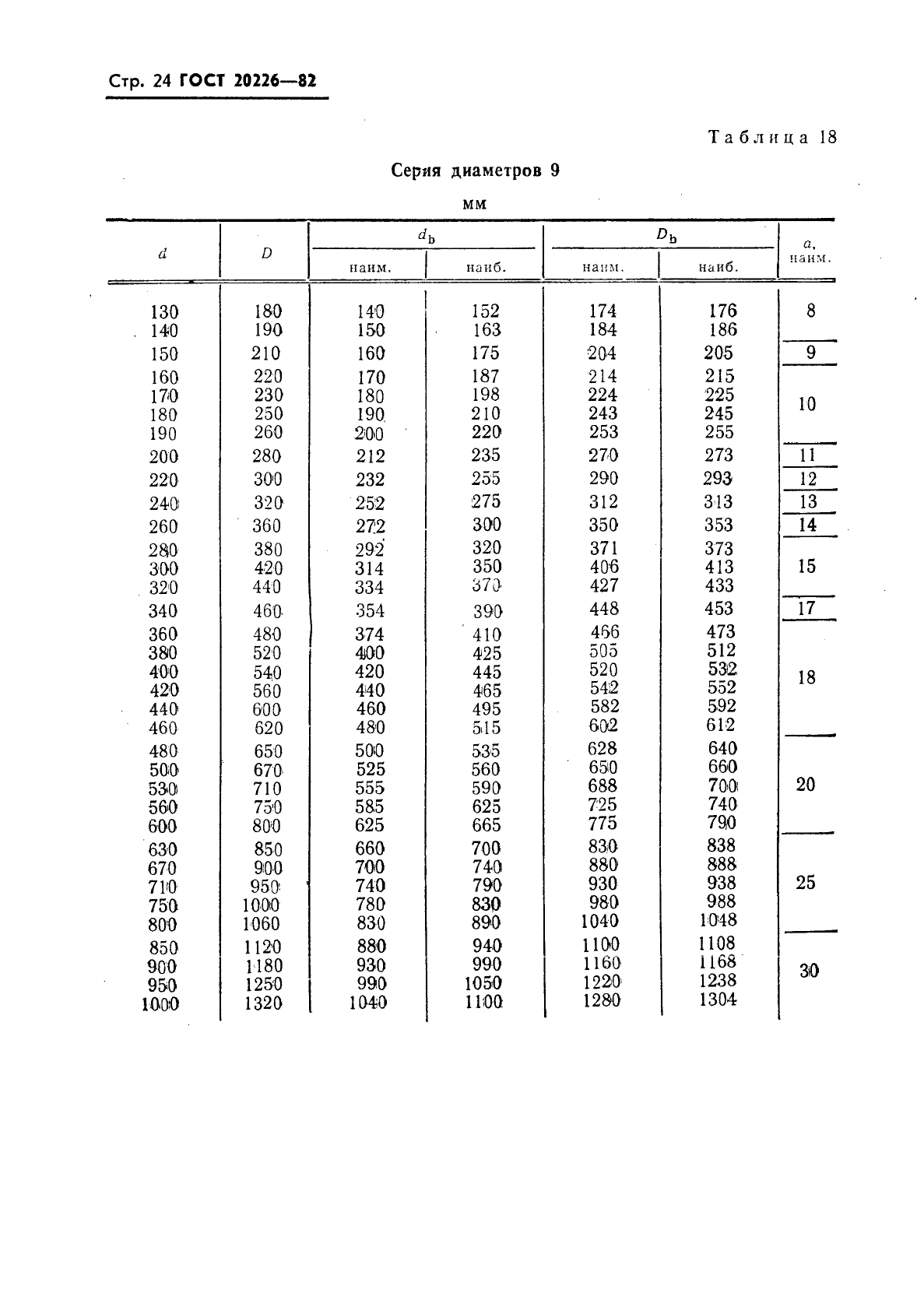 ГОСТ 20226-82,  25.