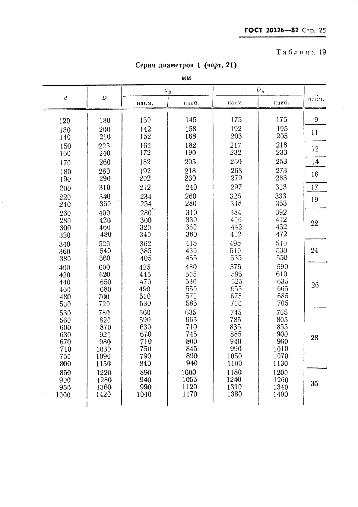 ГОСТ 20226-82,  26.