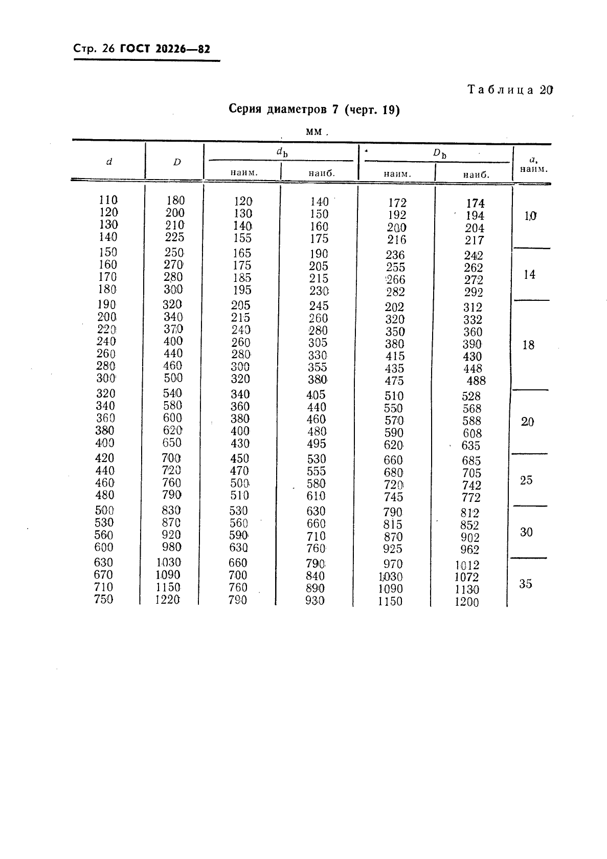 ГОСТ 20226-82,  27.