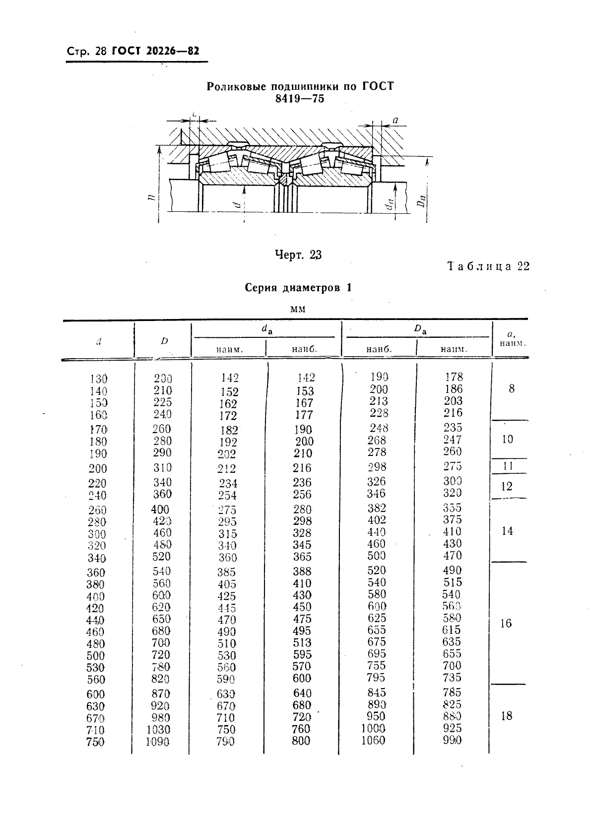 ГОСТ 20226-82,  29.