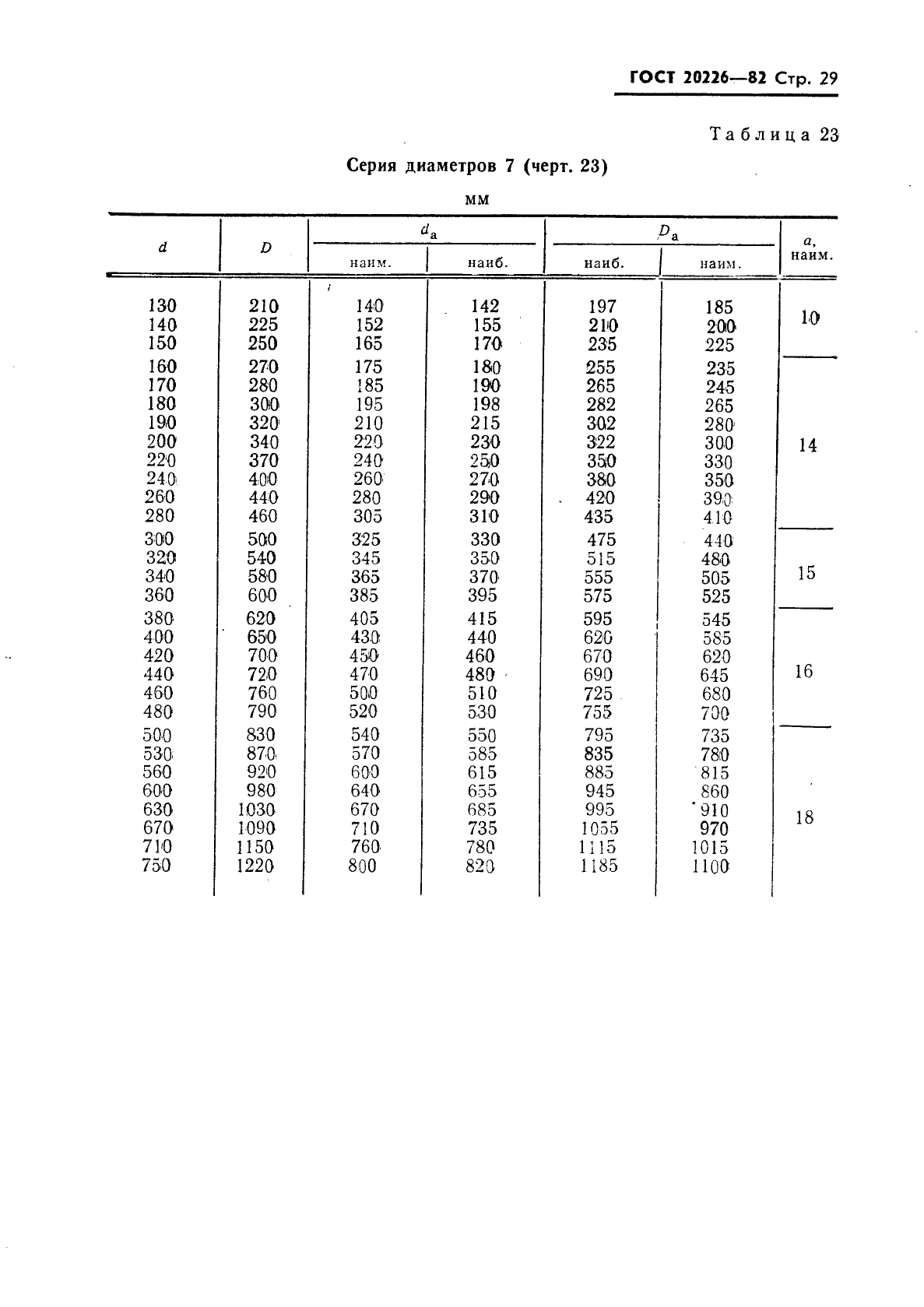 ГОСТ 20226-82,  30.