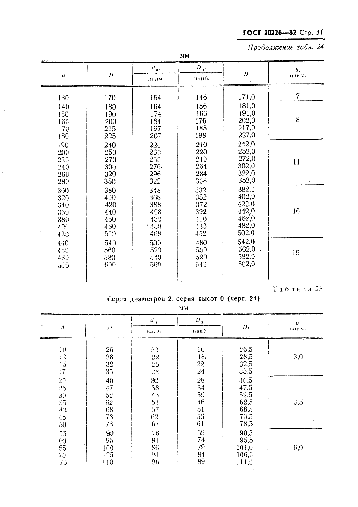 ГОСТ 20226-82,  32.