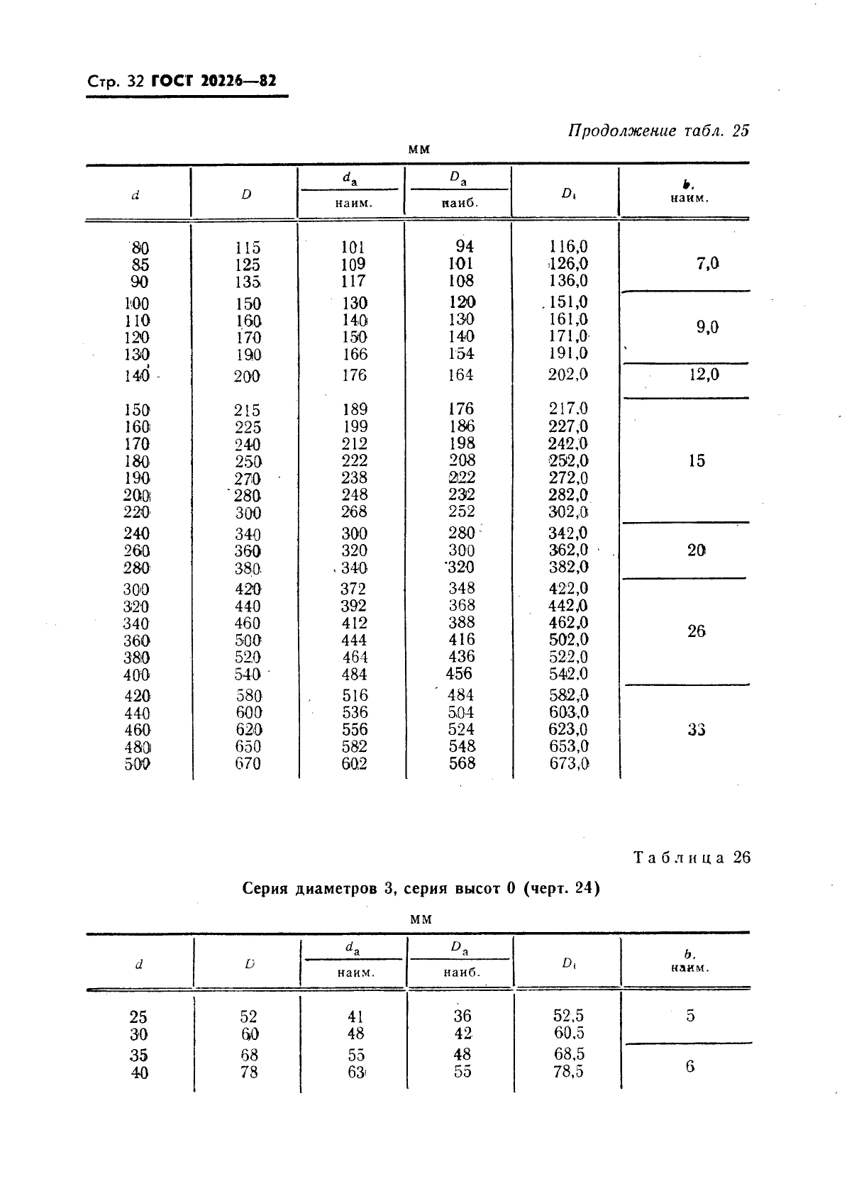 ГОСТ 20226-82,  33.