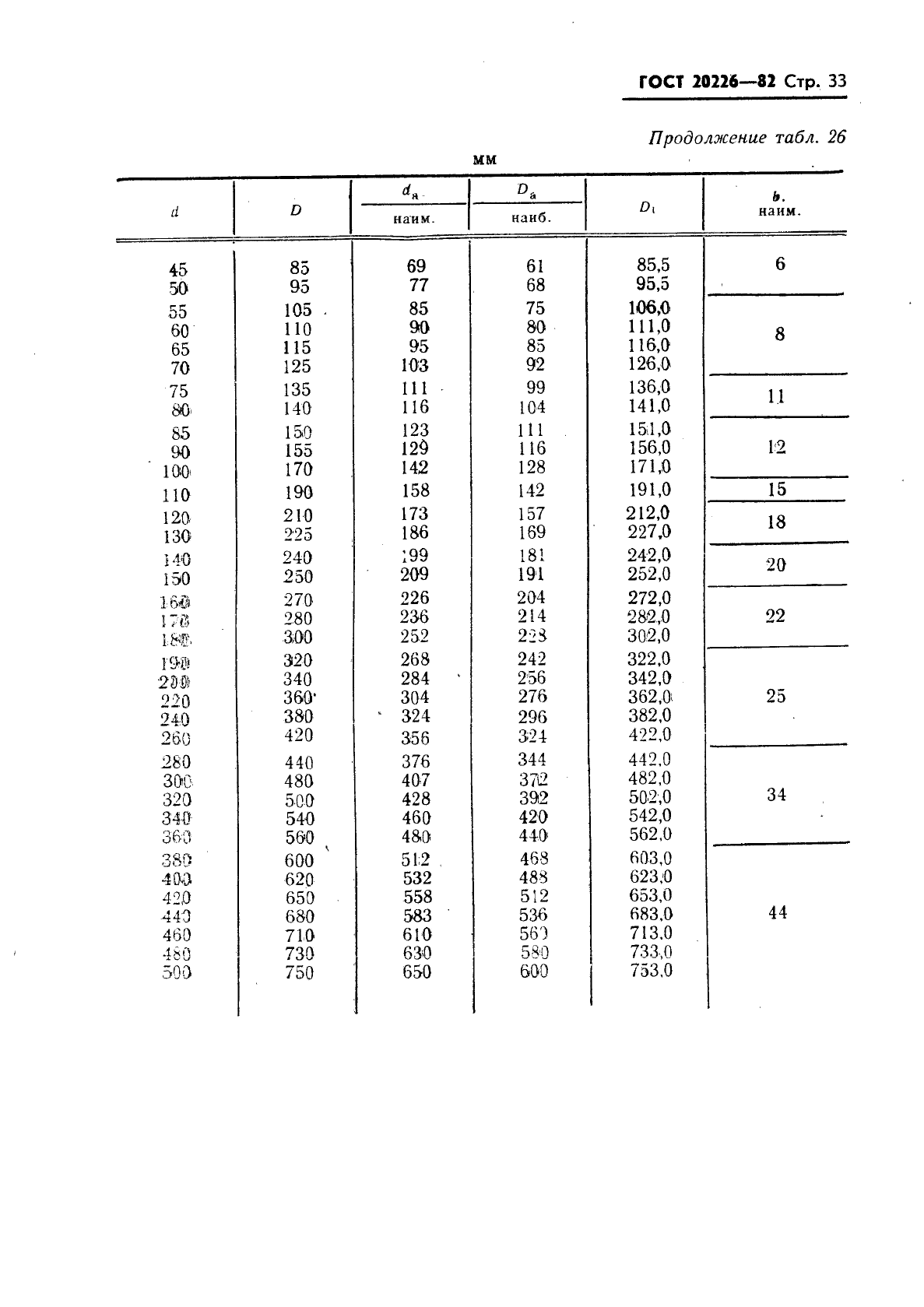 ГОСТ 20226-82,  34.