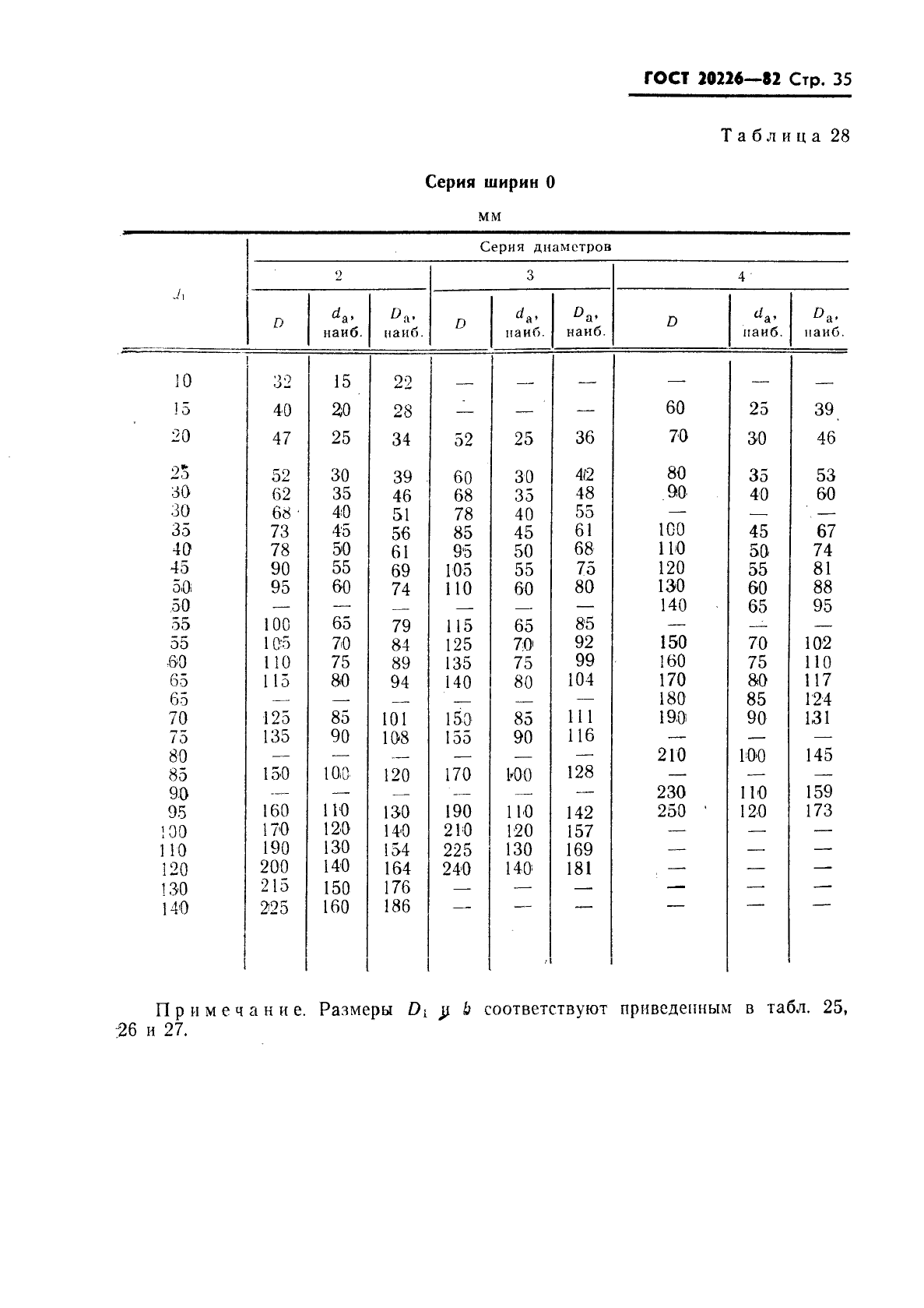 ГОСТ 20226-82,  36.