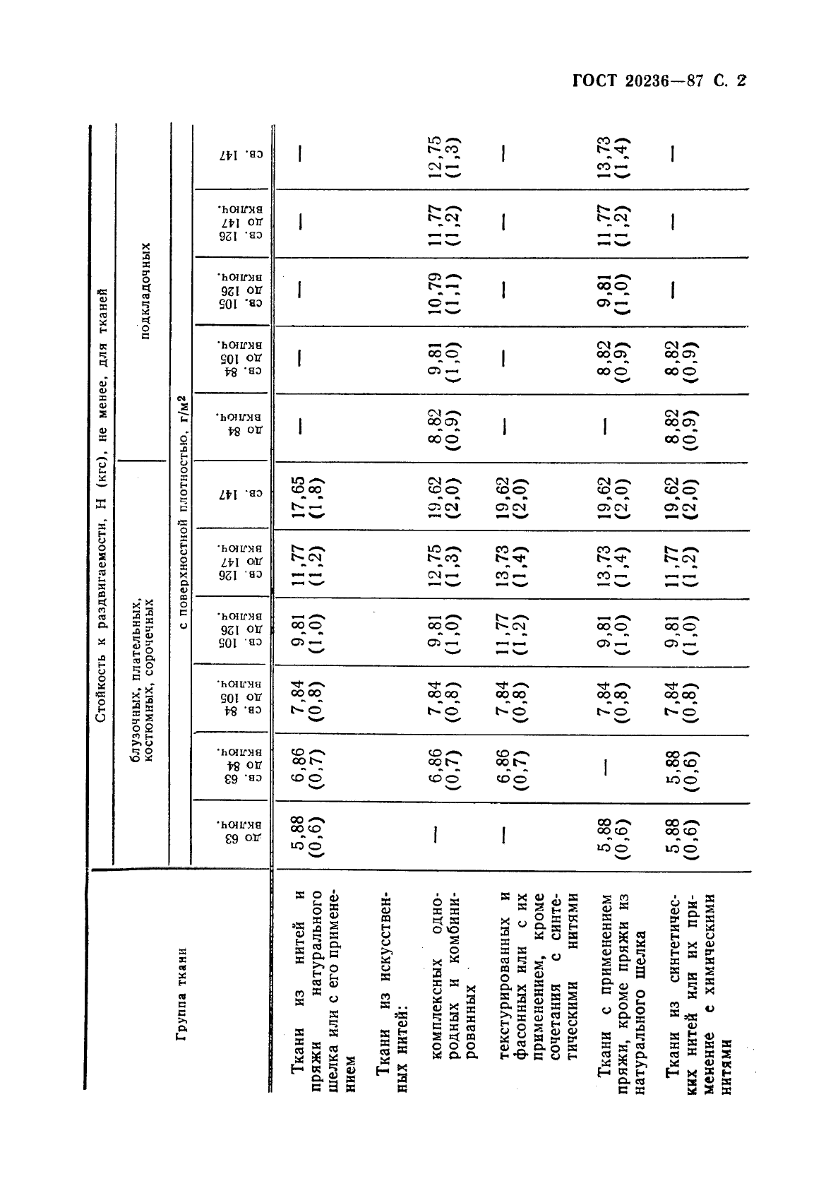 ГОСТ 20236-87,  3.