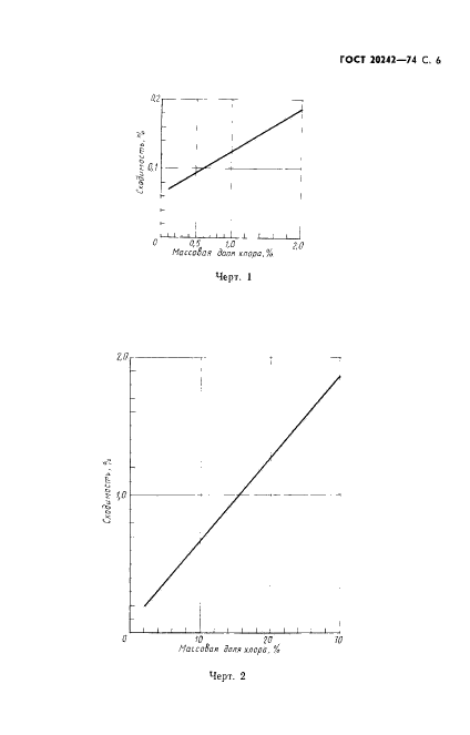 ГОСТ 20242-74,  7.