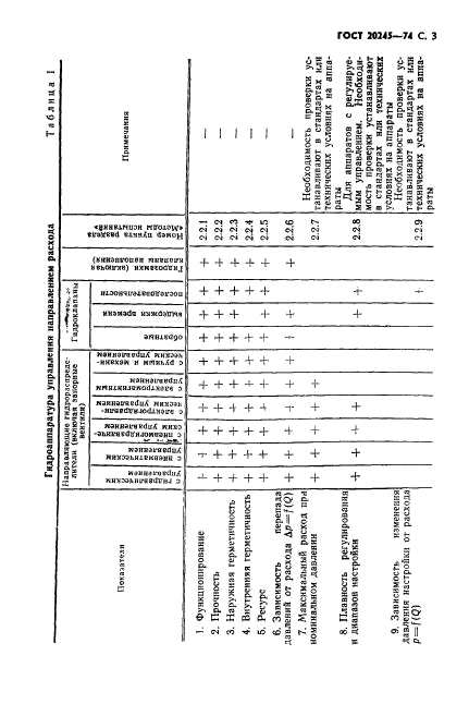 ГОСТ 20245-74,  5.