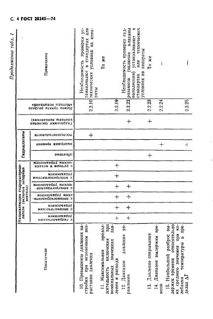 ГОСТ 20245-74,  6.