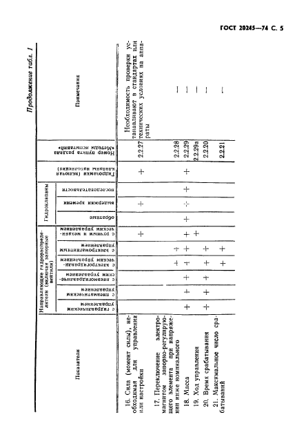 ГОСТ 20245-74,  7.