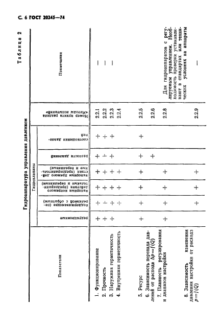 ГОСТ 20245-74,  8.