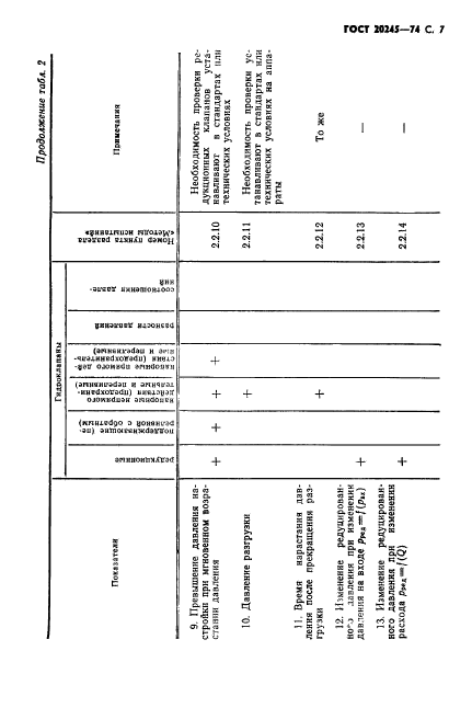 ГОСТ 20245-74,  9.