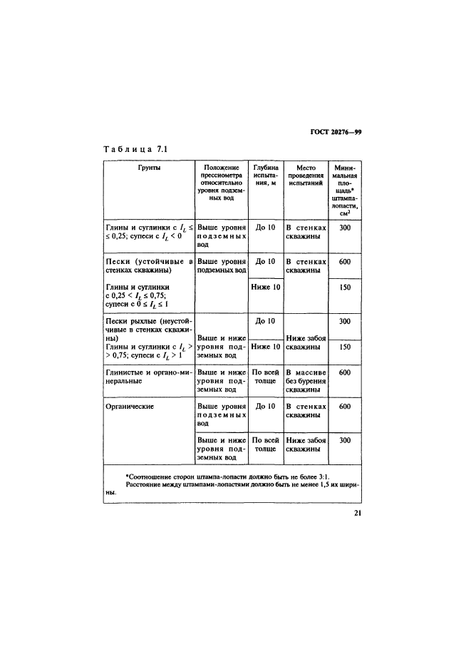 ГОСТ 20276-99,  24.