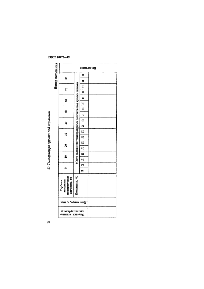 ГОСТ 20276-99,  73.