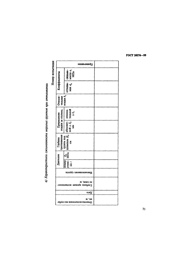 ГОСТ 20276-99,  74.