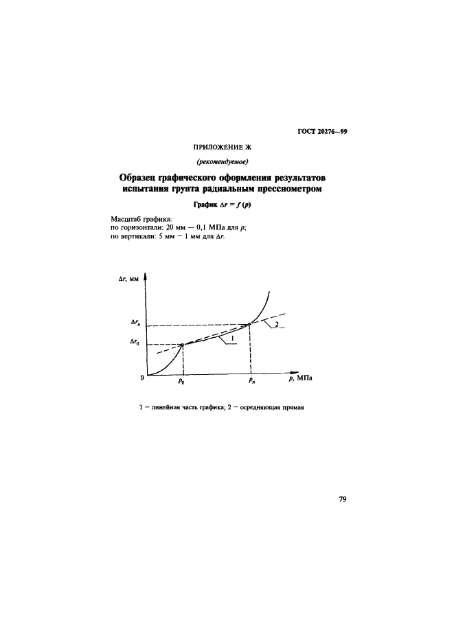 ГОСТ 20276-99,  82.