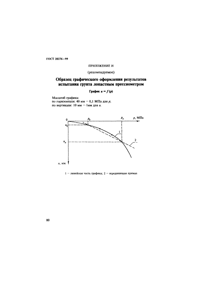 ГОСТ 20276-99,  83.