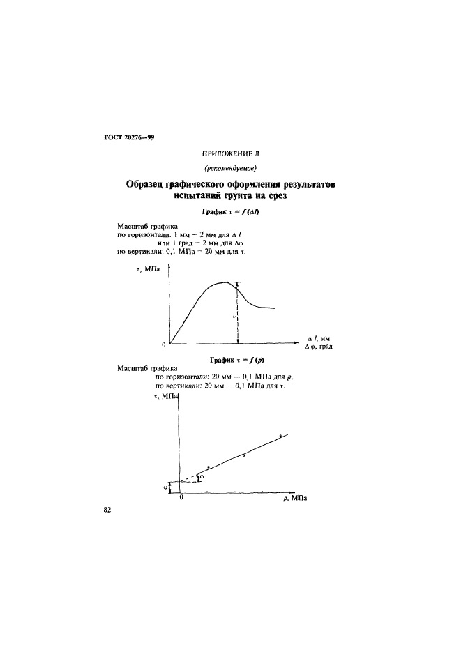 ГОСТ 20276-99,  85.