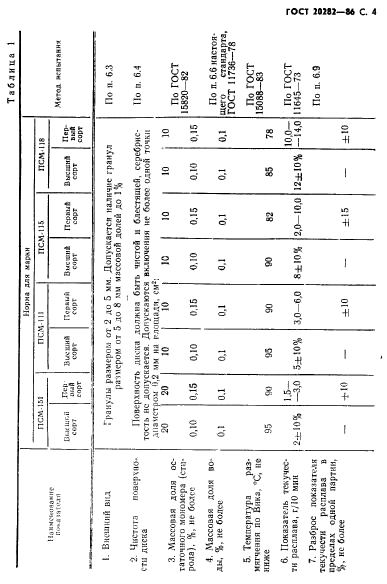  20282-86,  5.