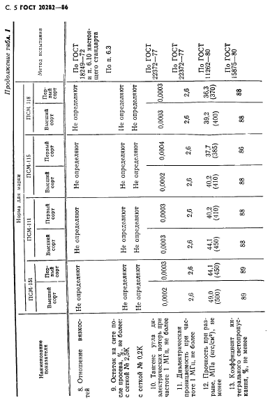 ГОСТ 20282-86,  6.