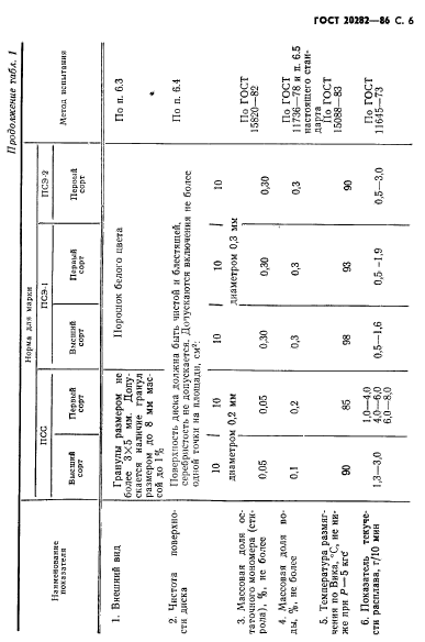  20282-86,  7.