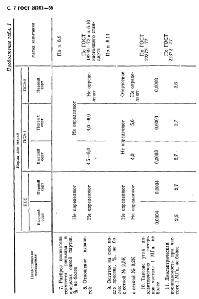 ГОСТ 20282-86,  8.