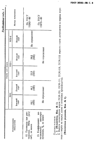 ГОСТ 20282-86,  9.