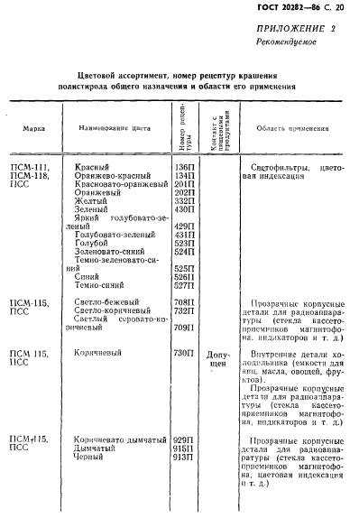  20282-86,  21.